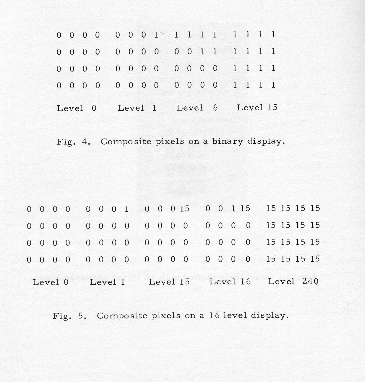 Figure 4-5